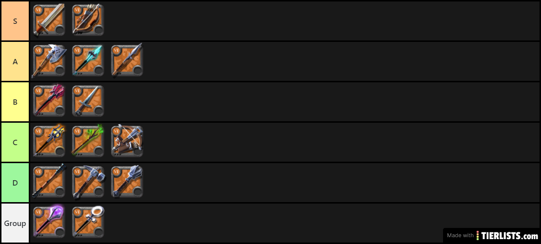 Generic Albion Weapons Tier List