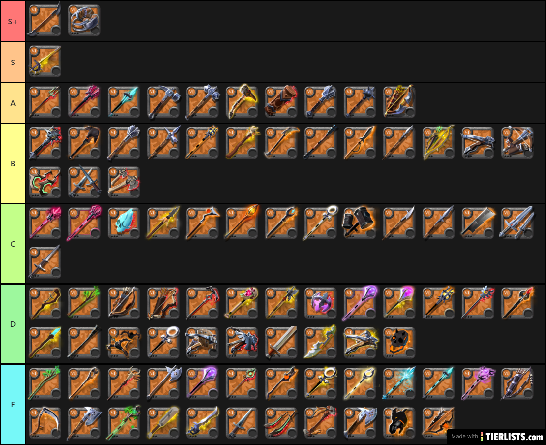 Generic Ganking Tier List