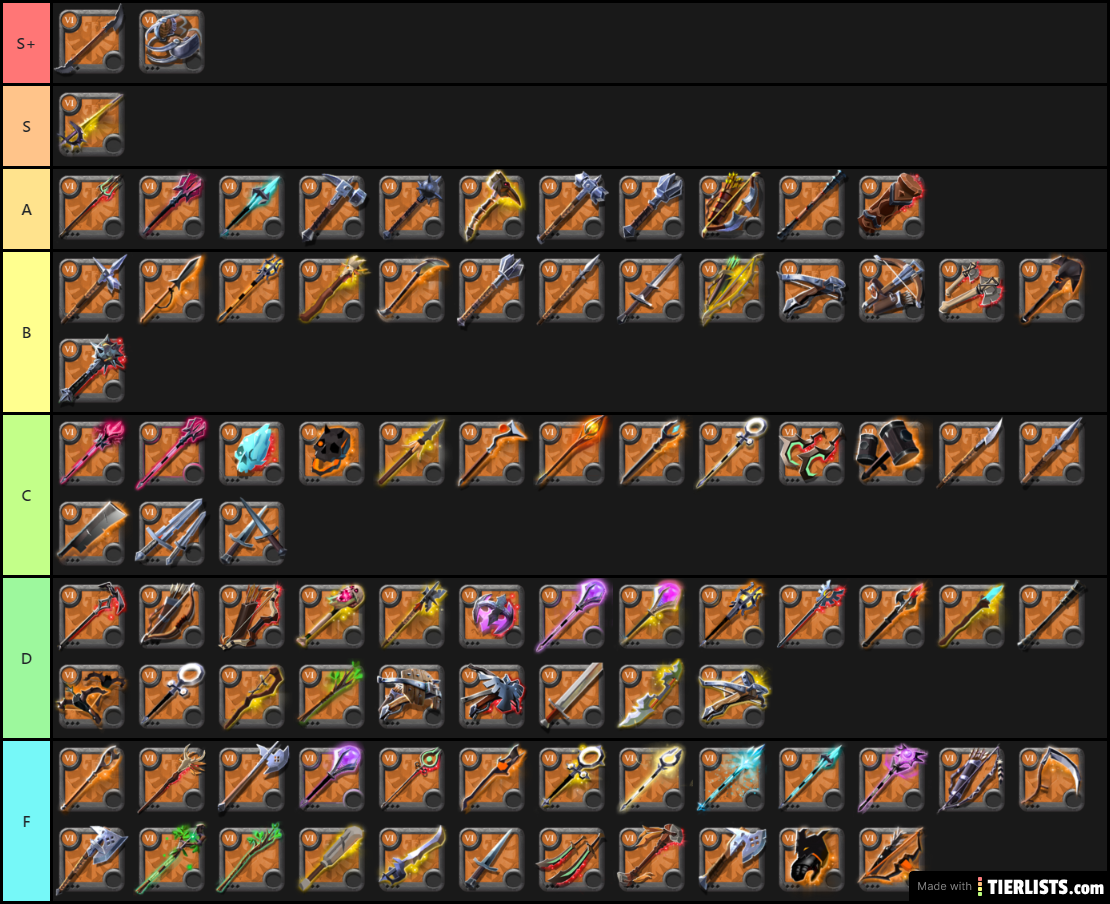 Generic Ganking Tier List