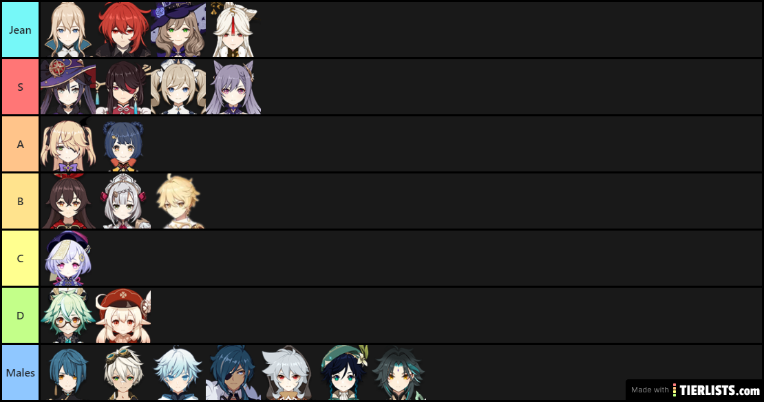 Genshin Damage Tierlist