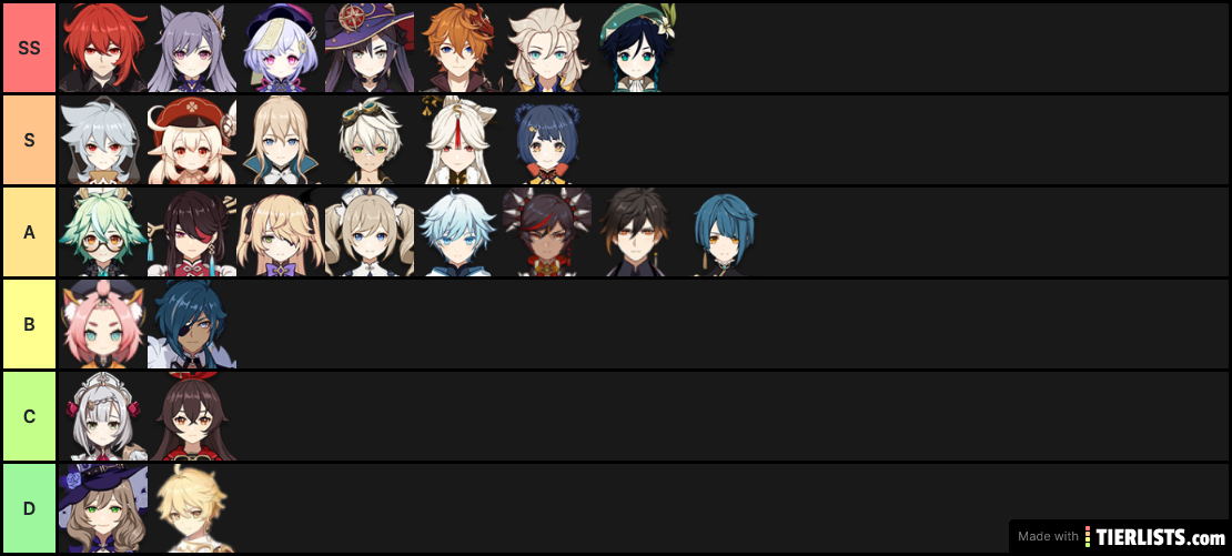 Genshin Impact tier list