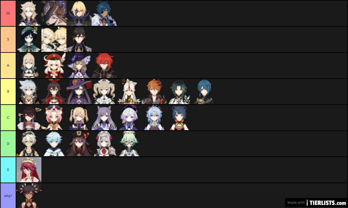 GenshinTierlist