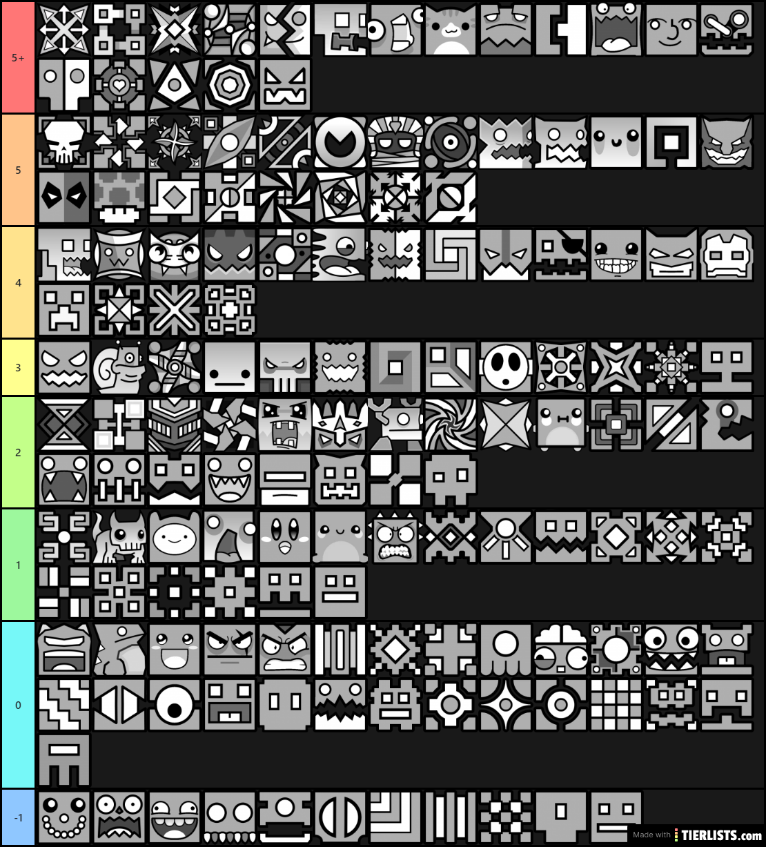 Geometry Tier List