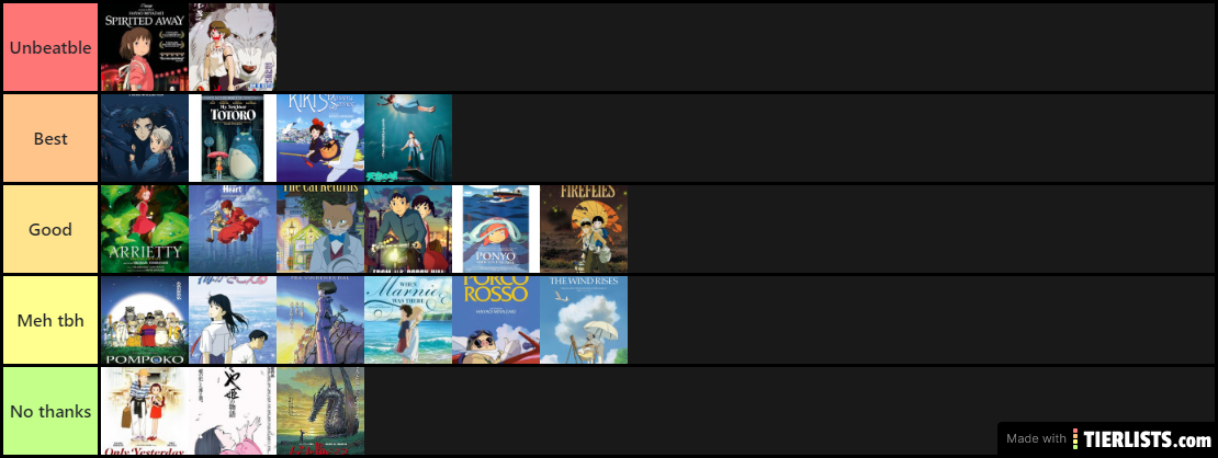 Ghibli favs