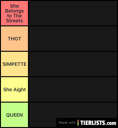 Girl Character Tier List