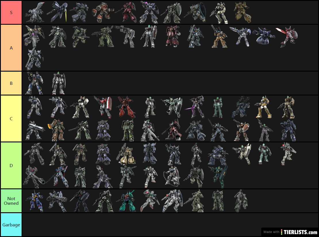 Glabaris Tier List