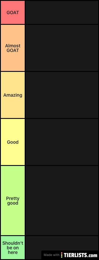 Goat tier list