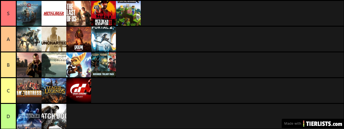 god tierlist