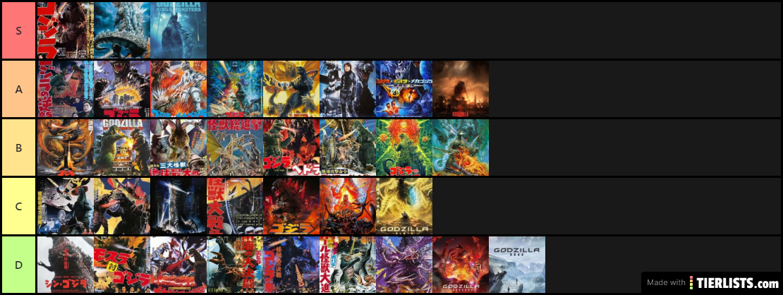 Godzilla tier list