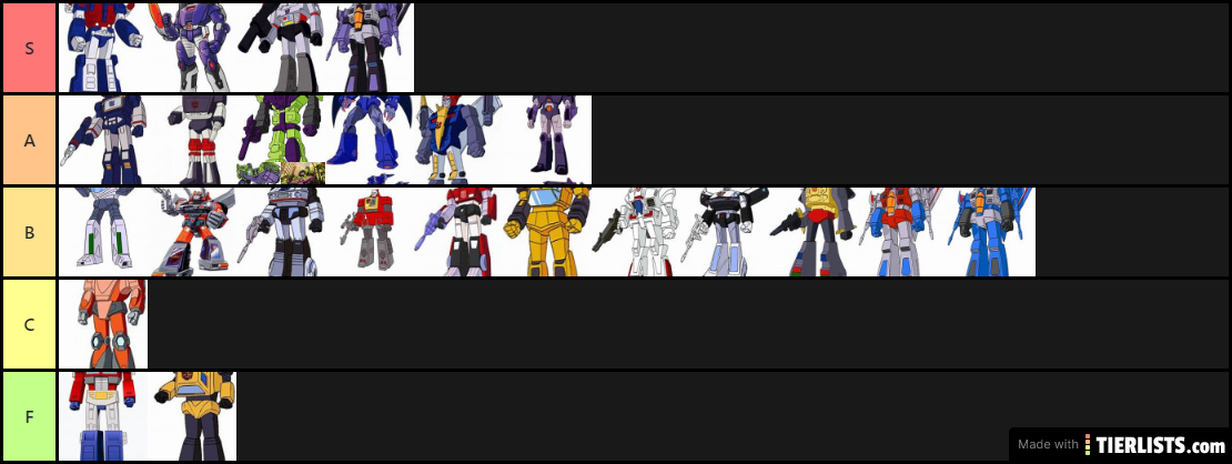 Godzilla tier list