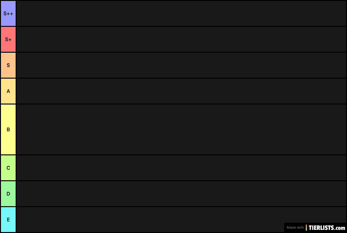 Godzilla Tier List v1