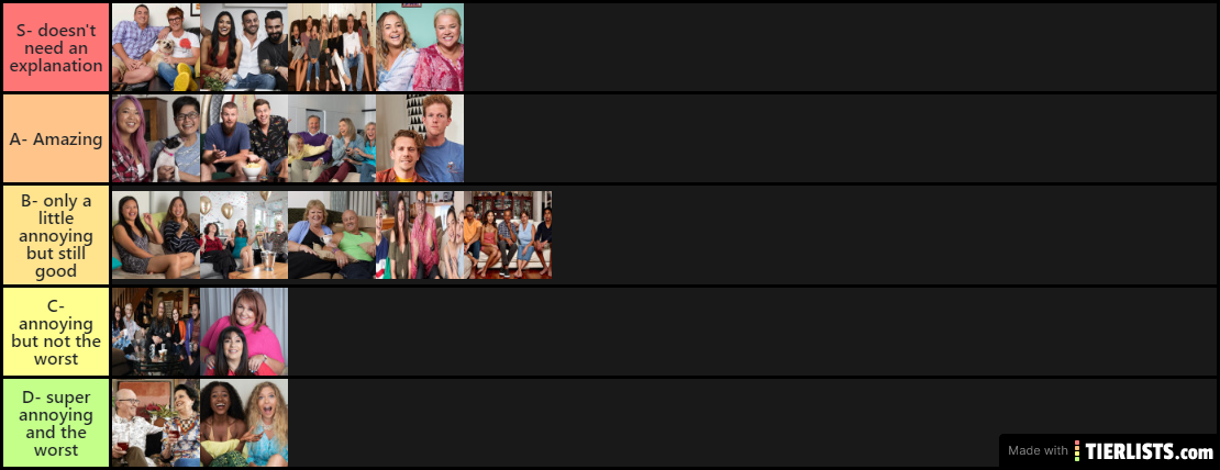 Gogglebox Cast Ranking