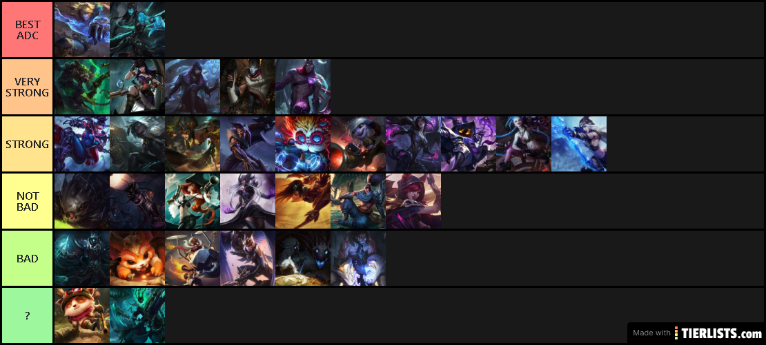 gold 2 tierlist