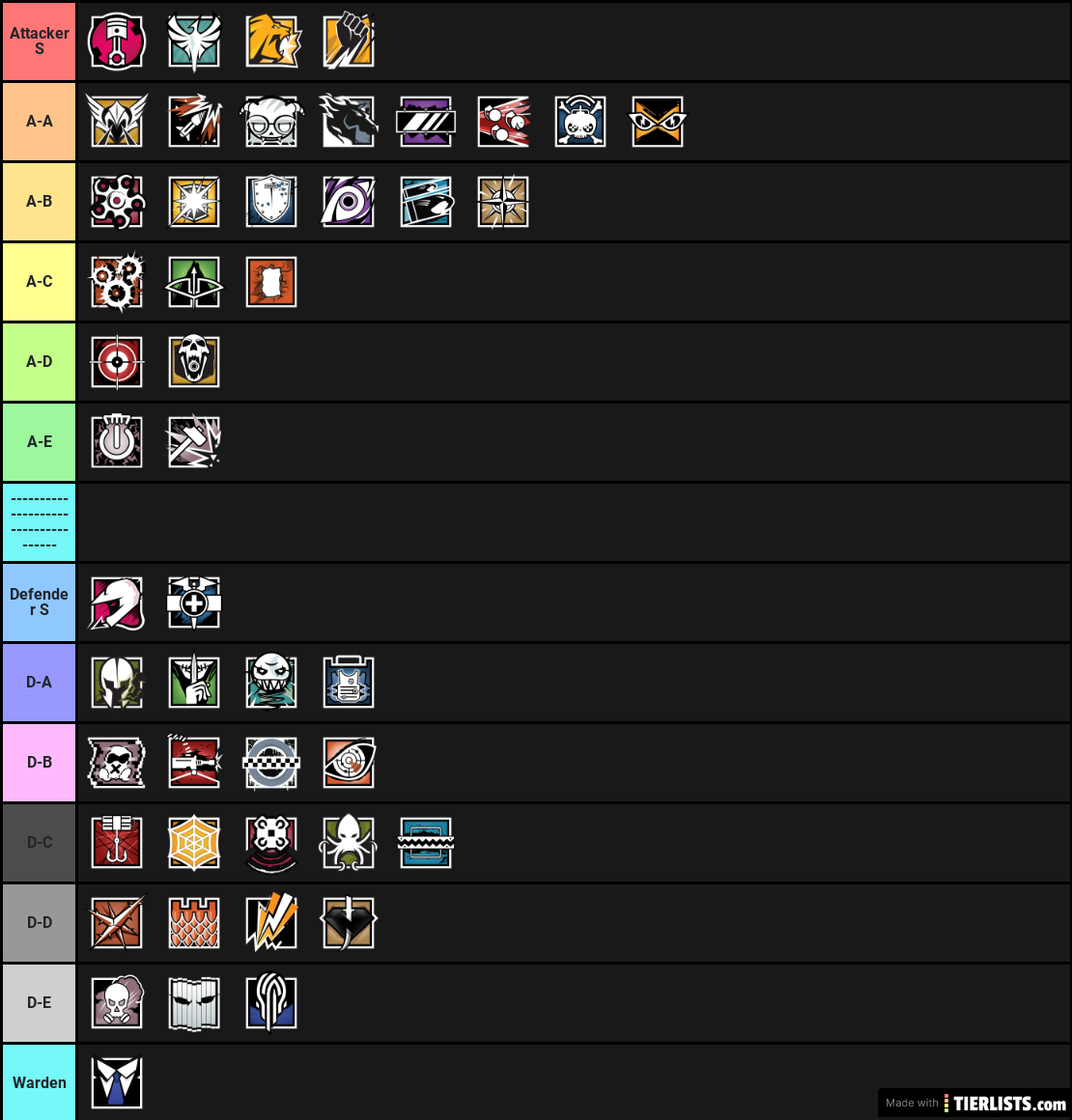 Good Rainbow six tier list