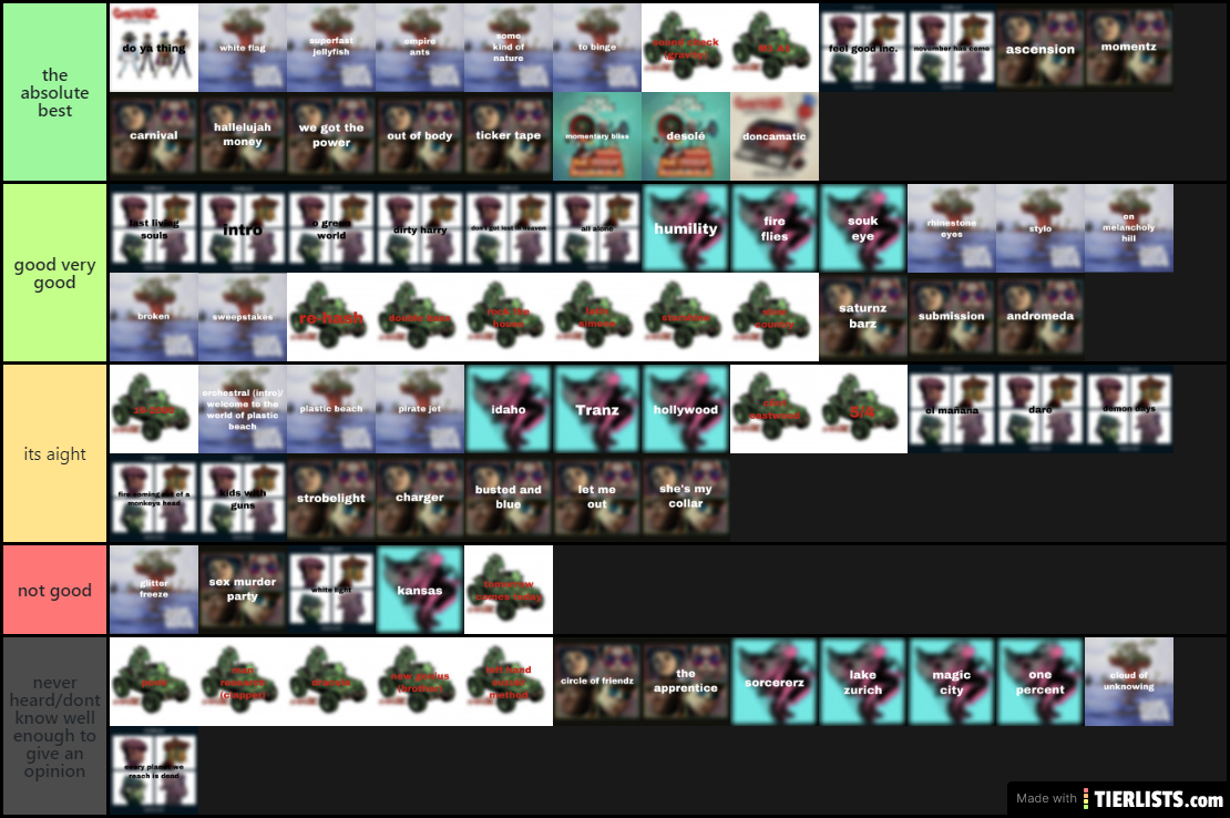 gorilla tier list