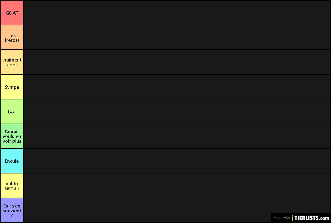 GOT Tier List