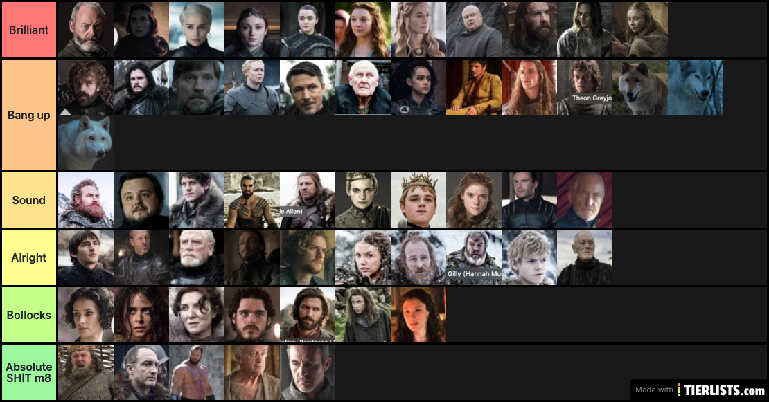 GOT Tier list