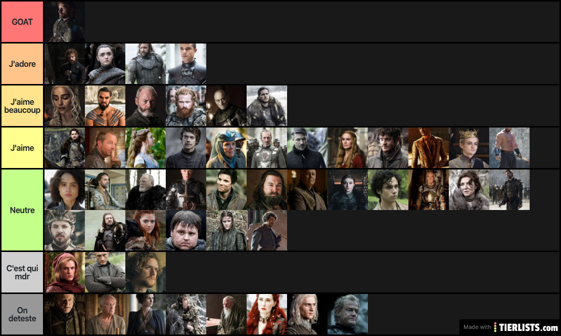 GOT tierlist