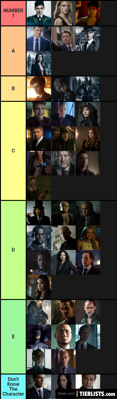 Gotham Character Ranking