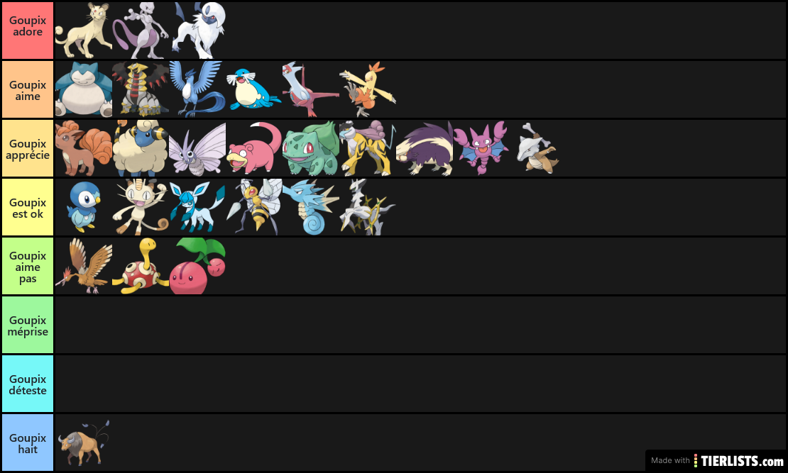 Goupix amour tier list