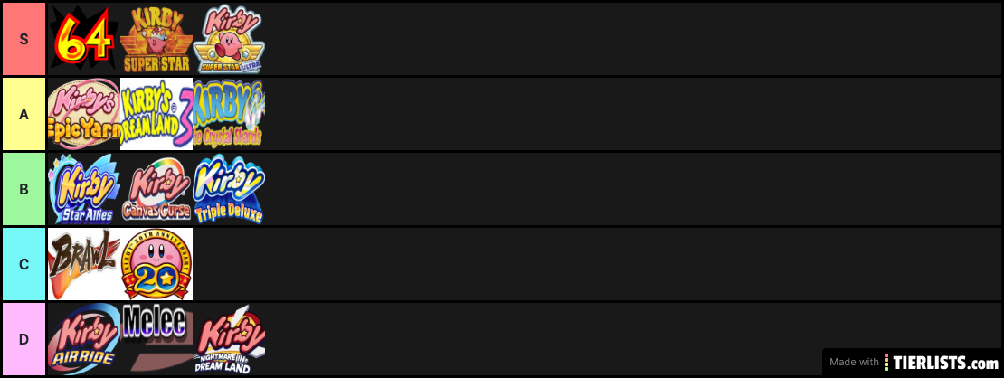 Gourmet Race Tier List