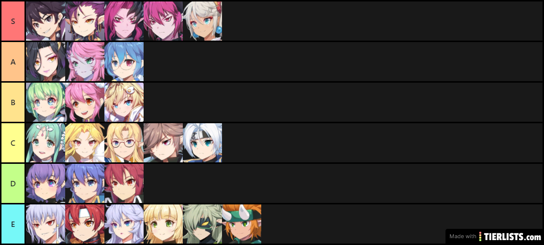 Grand Chase Dimensional Chaser Lore Tier list