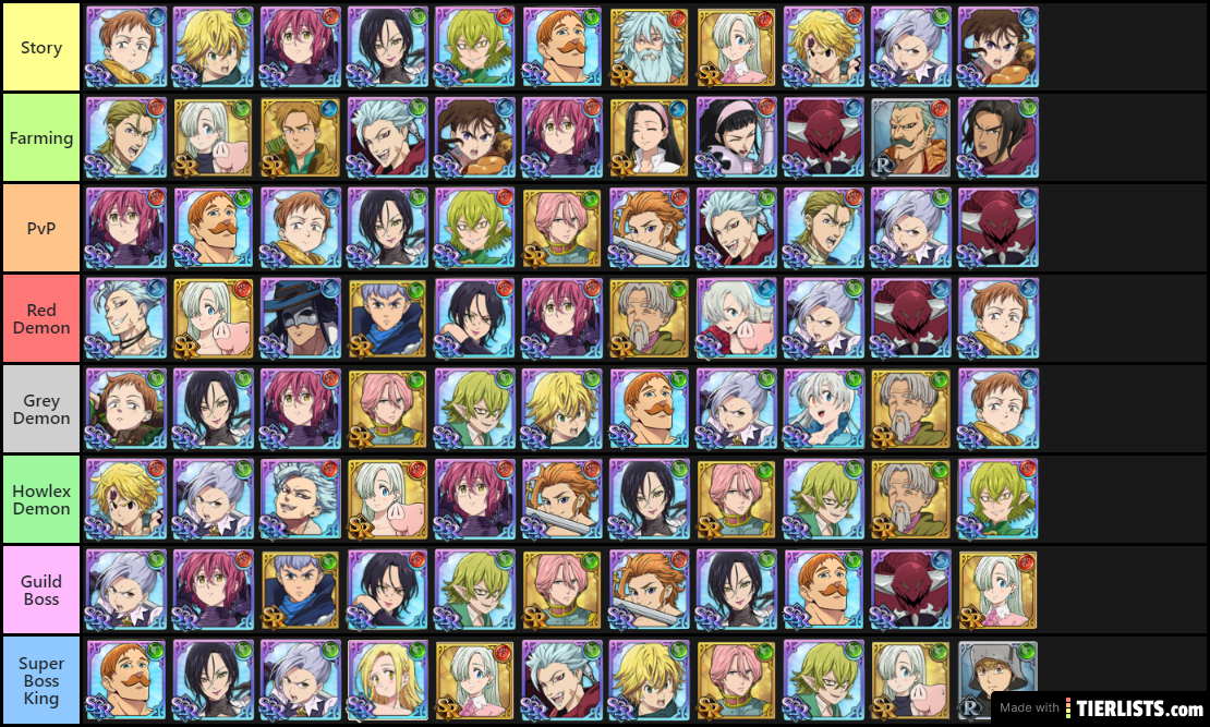 Grand Cross units usages (end of april)