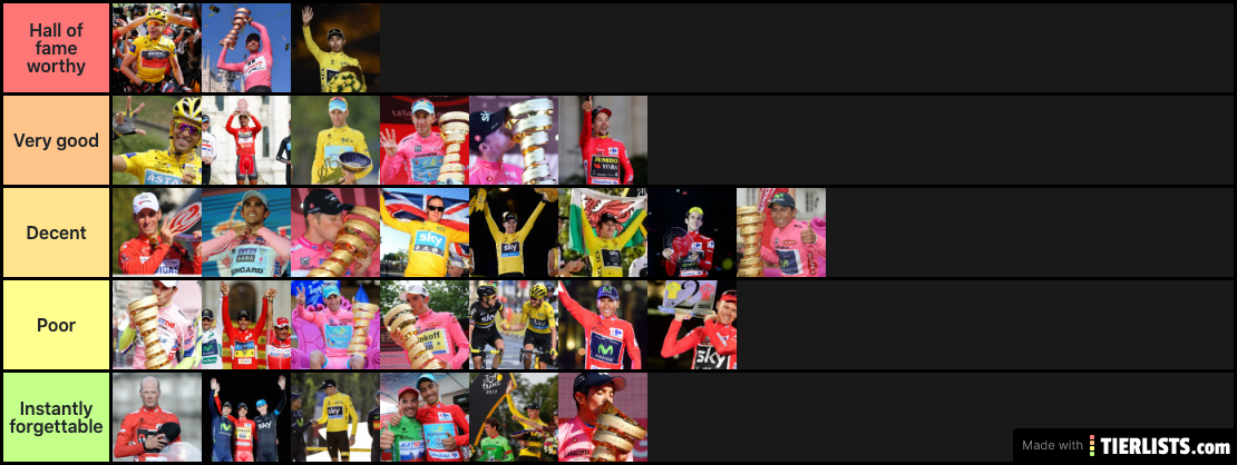 Grand Tours Ranked (2010-2019)