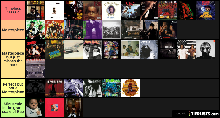 Greatest Rap Albums of All Time