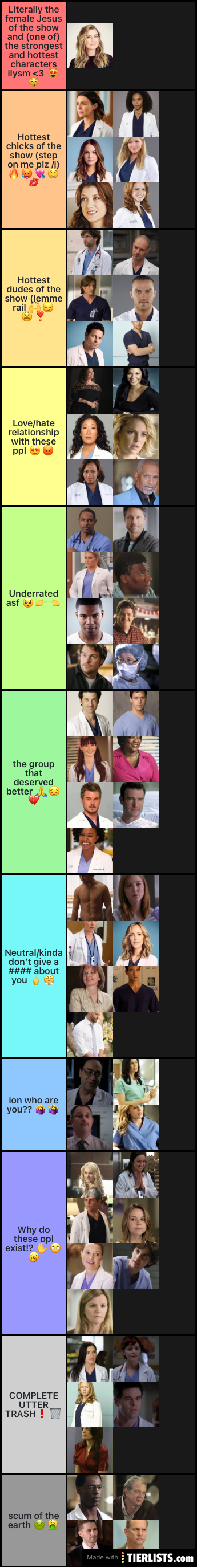 grey’s anatomy characters ranking