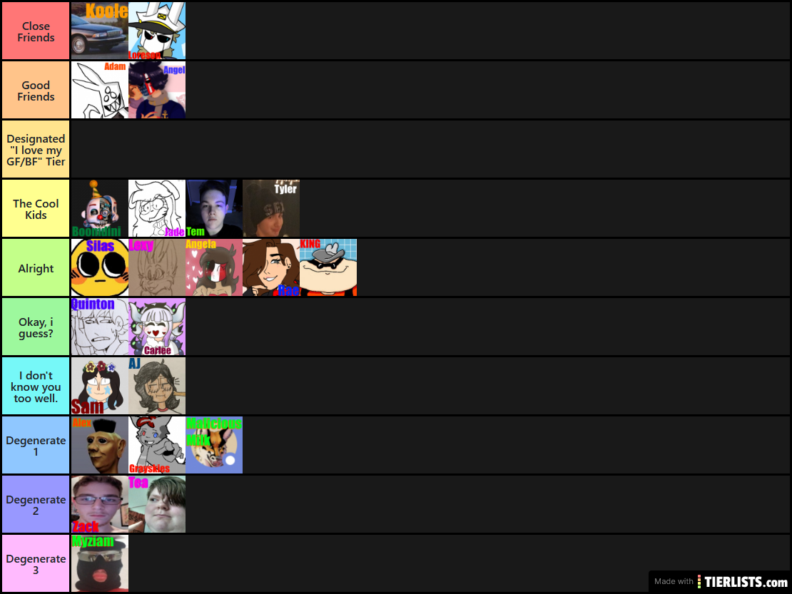 Group Tierlist