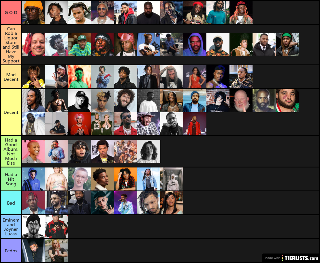 Gurkyume's God Tier List of Rap