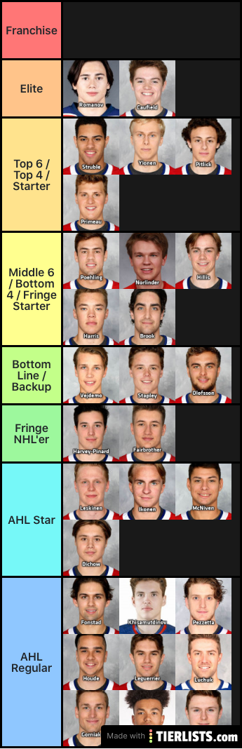 Habs prospects ranking
