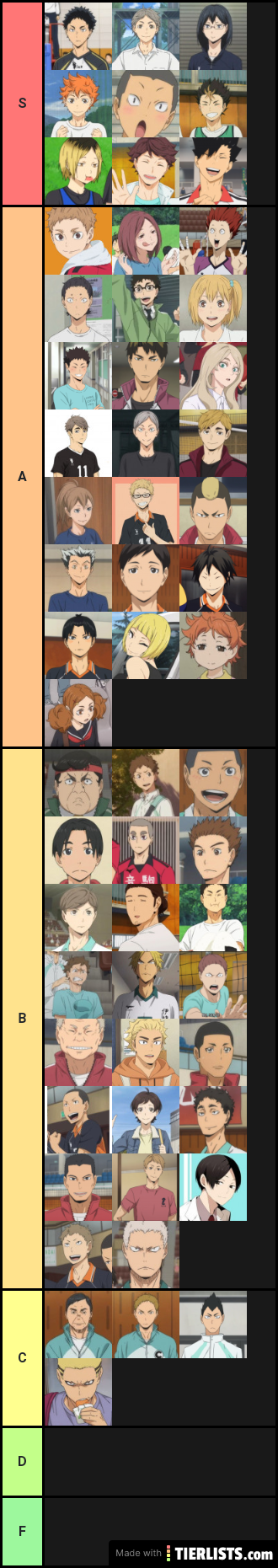 Haikyuu Characters Tier List