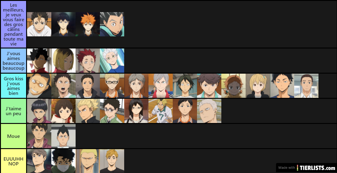 Haikyuu tier list