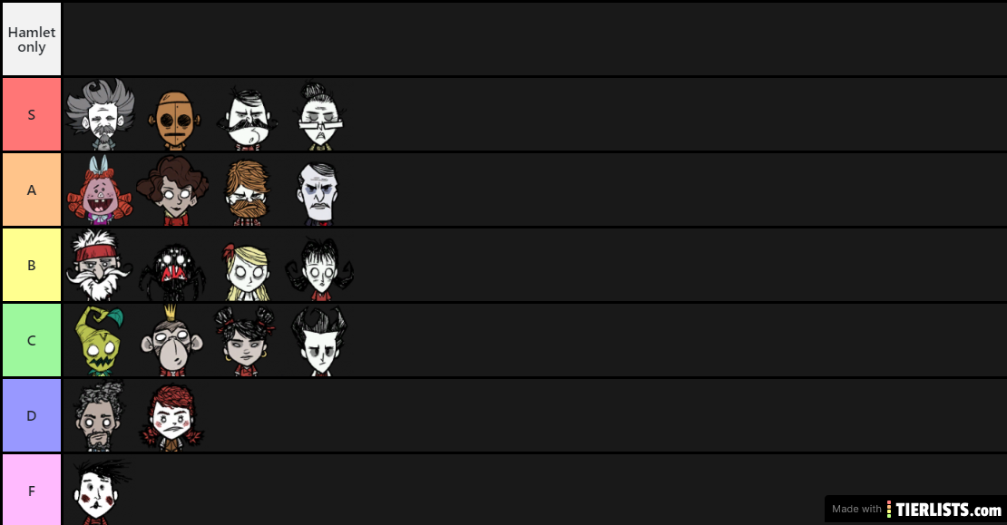 Hamlet Only Tier list