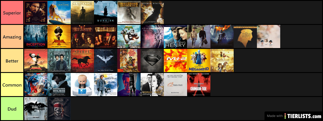 Hans Zimmer Film Scores