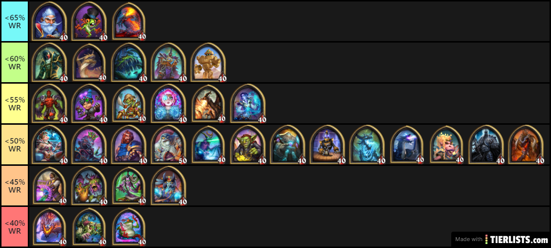 Hearthstone Battlegrounds - Winrate Tier List - April 2020