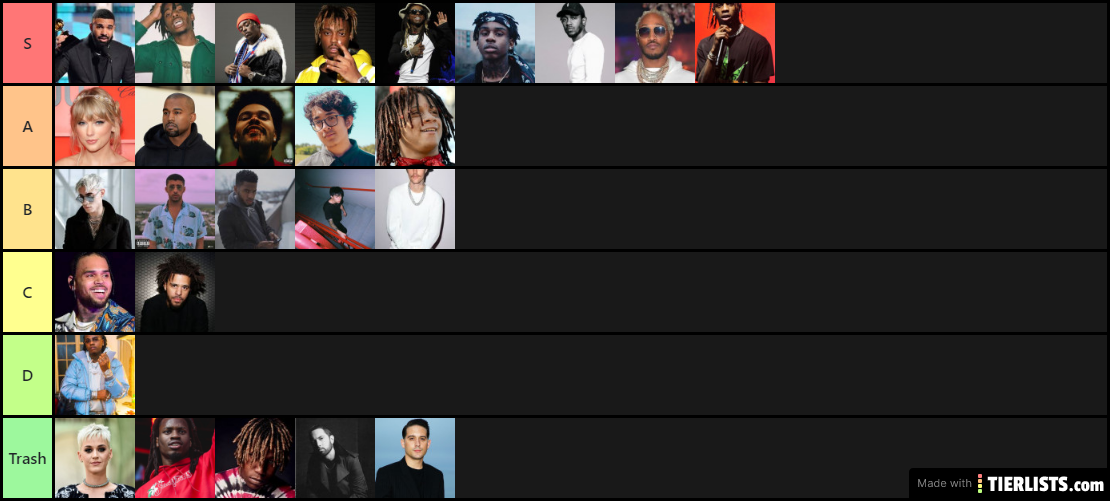 Hector's Artist Rankings
