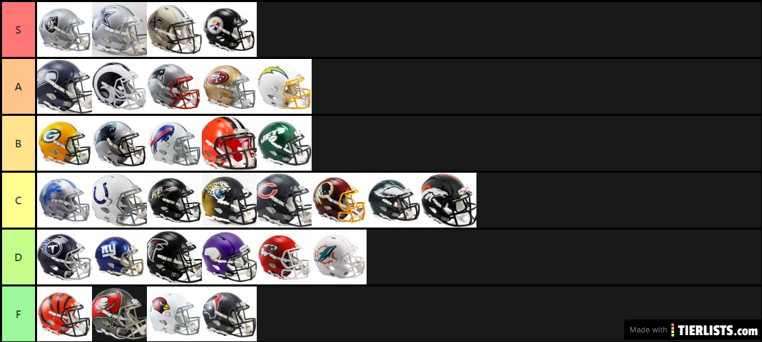 Helmet Tiers