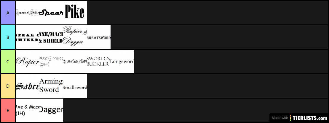 HEMA Unarmored 1v1 Mixed Weapons Tier List