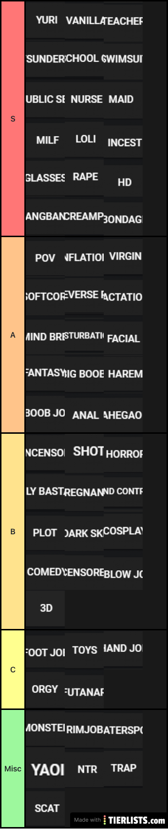 Hentai tag tier list