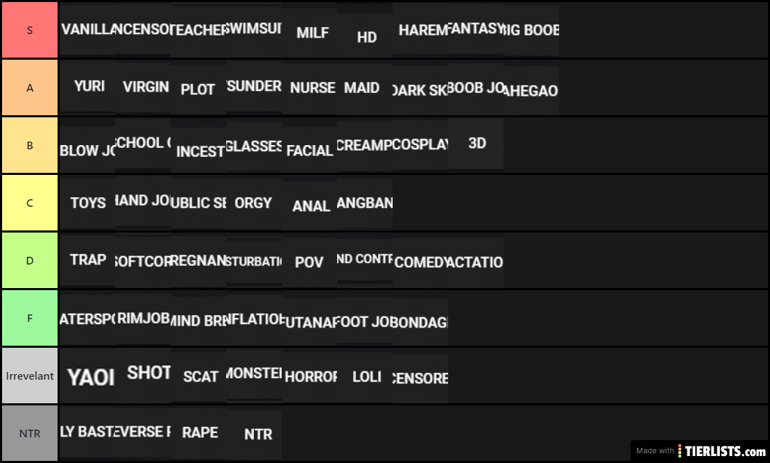 Hentai Tags Tierlist