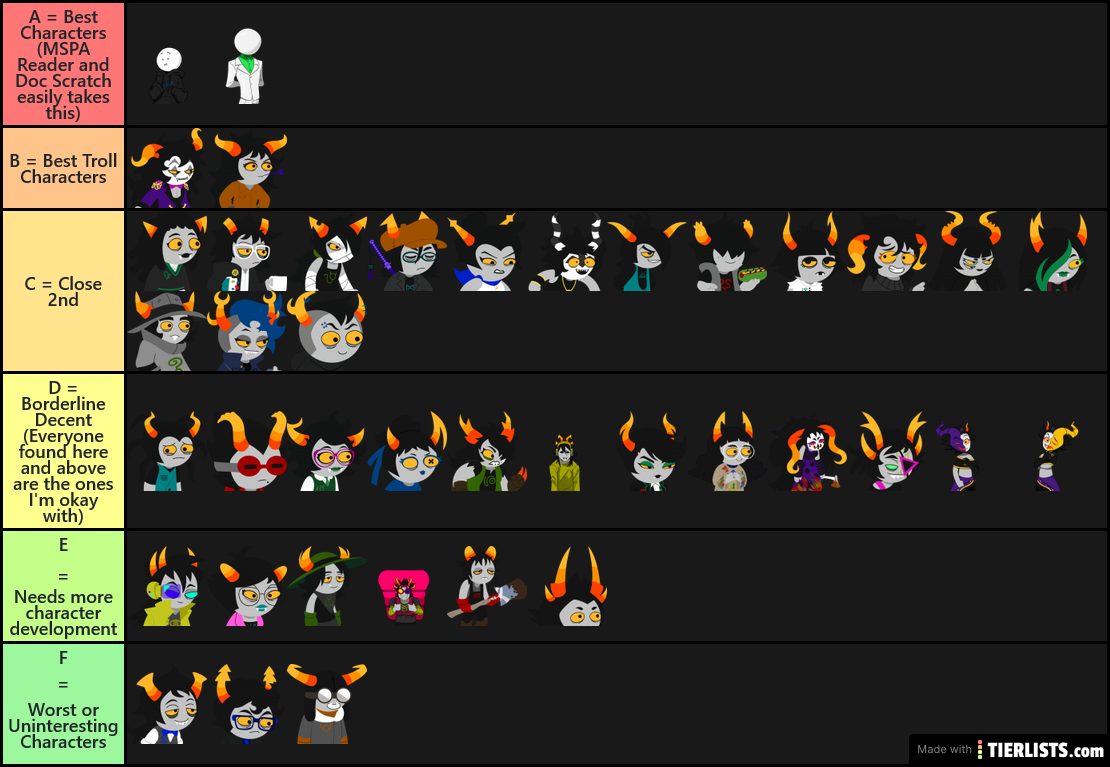 Hiveswap Friendsim Character Tierlist