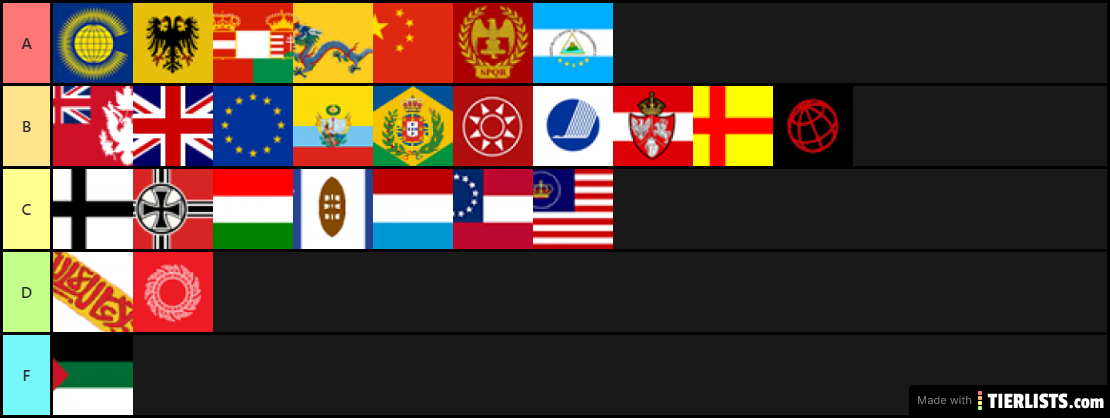 HOI4 Formable Nations - My List