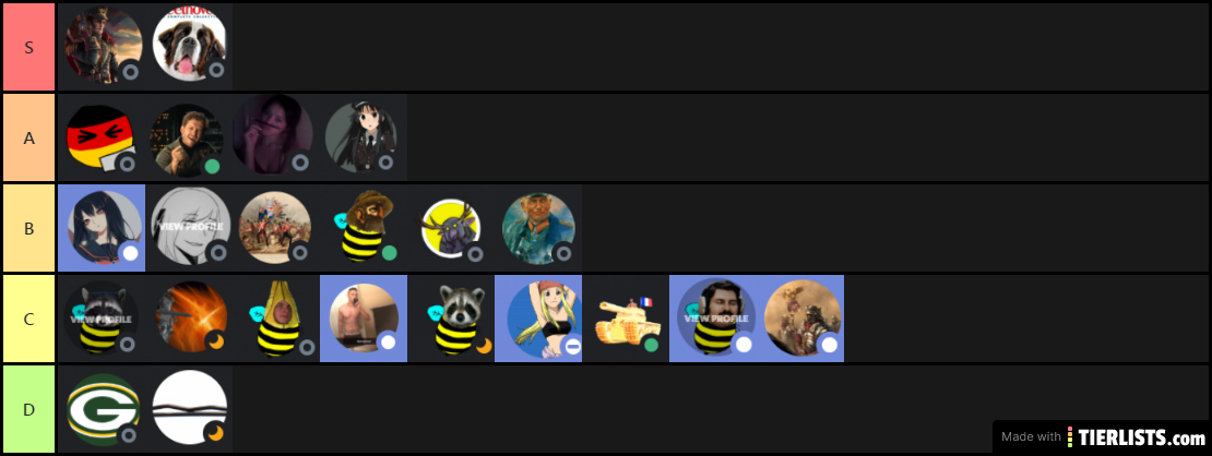 HOI4 Tier List