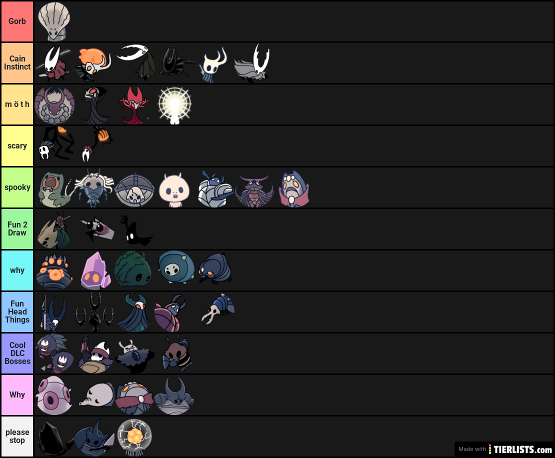 Hollow Knight Boss Tier List