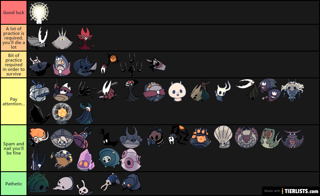 Hollow knight bosses tier list ( by difficulty )