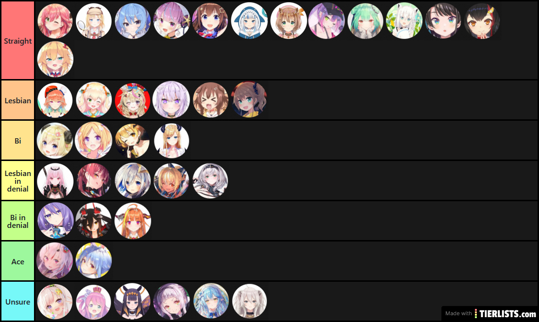 Hololive attraction chart