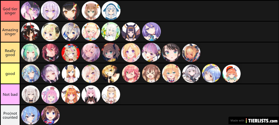 Hololive Singing Tier List (Subjective)